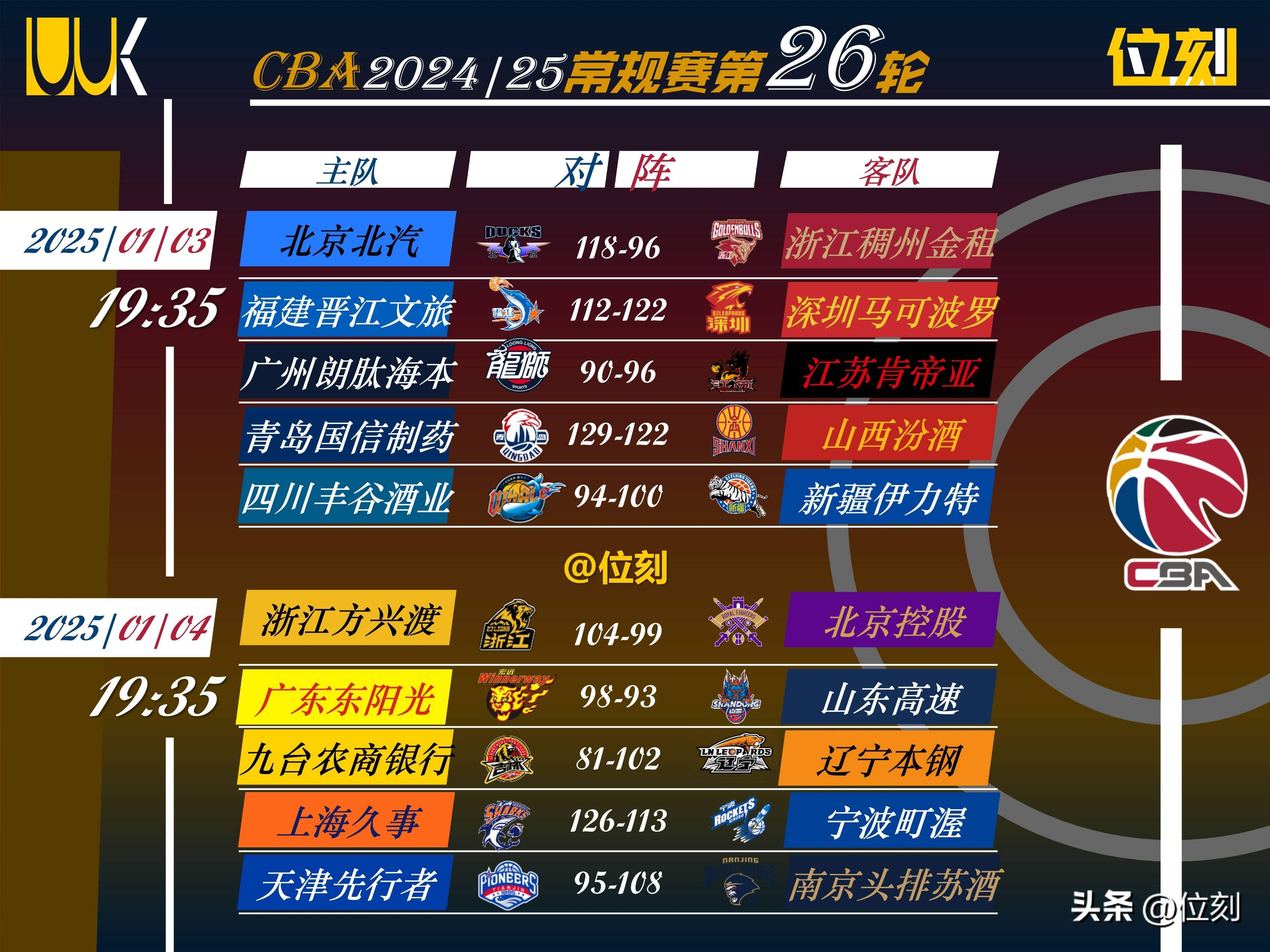 九游体育官网-劲敌对决!河北华夏幸福迎战青岛黄海火爆开战的简单介绍