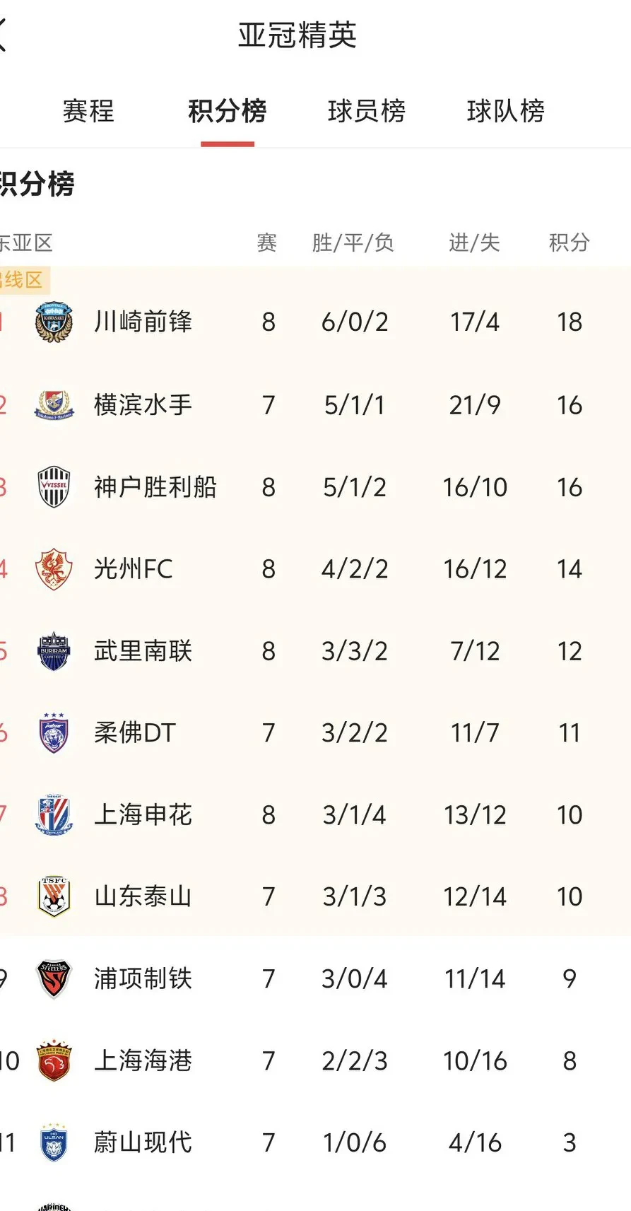 九游体育入口-克雷文镇主场输球，积分争夺激烈