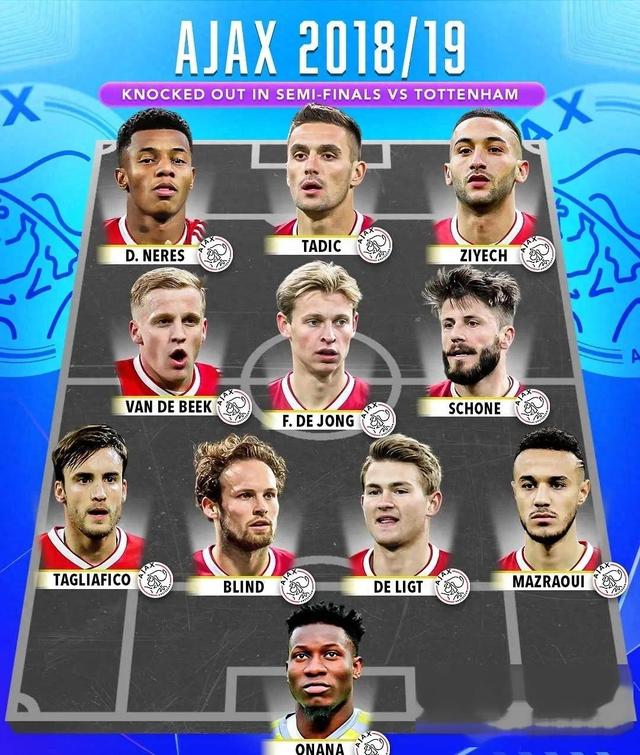 欧洲梦之队崭露头角,尤文图斯连胜晋级 欧洲梦之队崭露头角,尤文图斯连胜晋级