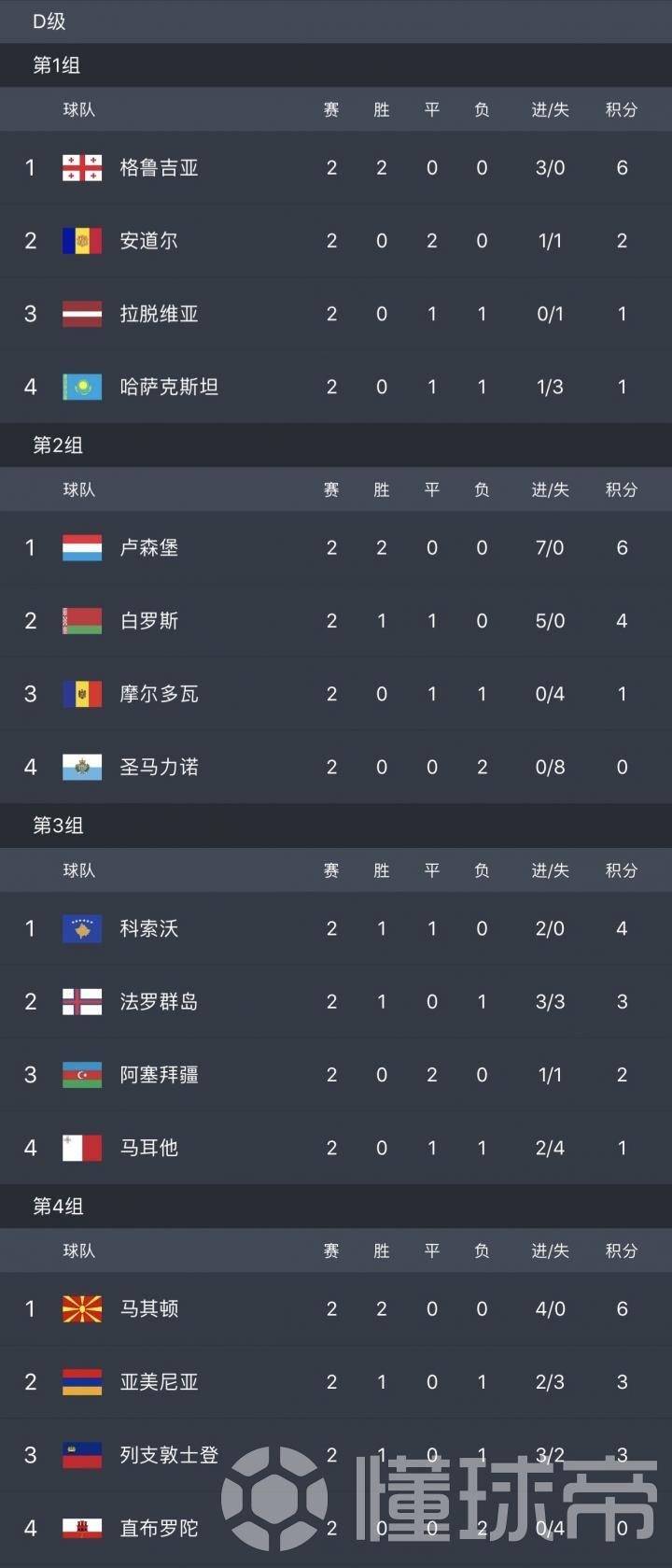 荷兰轻取奥地利,继续领先小组积分榜的简单介绍 荷兰轻取奥地利,继续领先小组积分榜的简单介绍