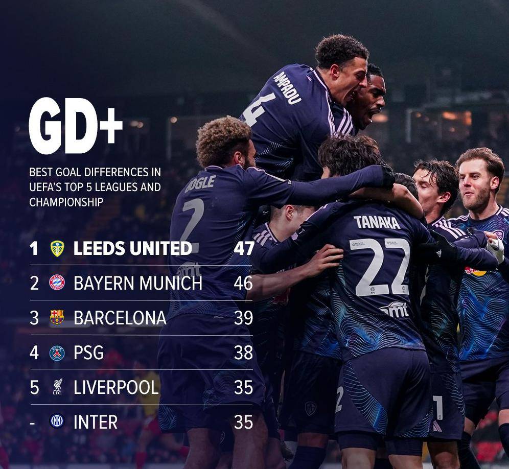 关于利兹联客场胜利,跻身积分榜前列的信息 关于利兹联客场胜利,跻身积分榜前列的信息