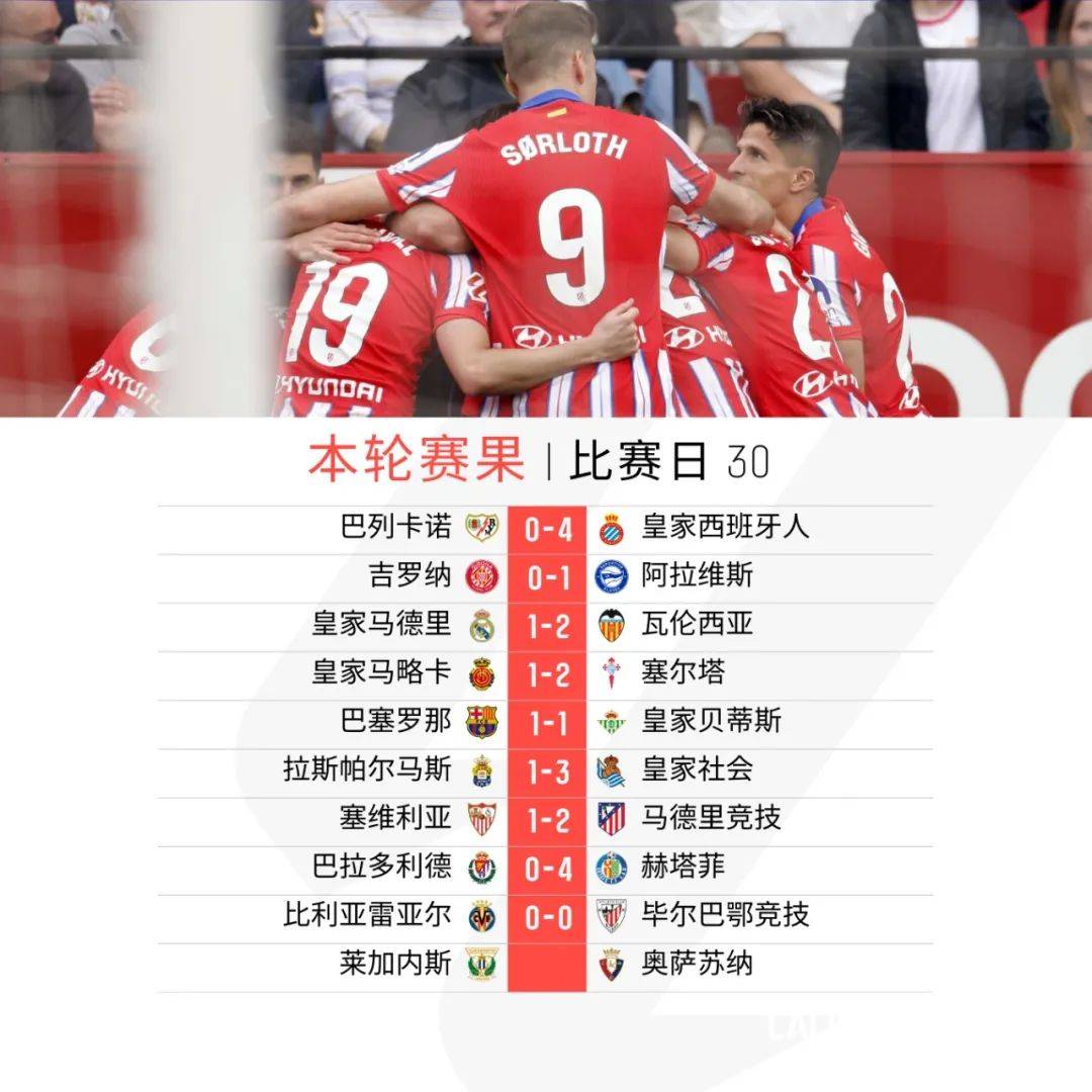 关于塞维利亚主场轻取对手,封顶积分榜的信息 关于塞维利亚主场轻取对手,封顶积分榜的信息