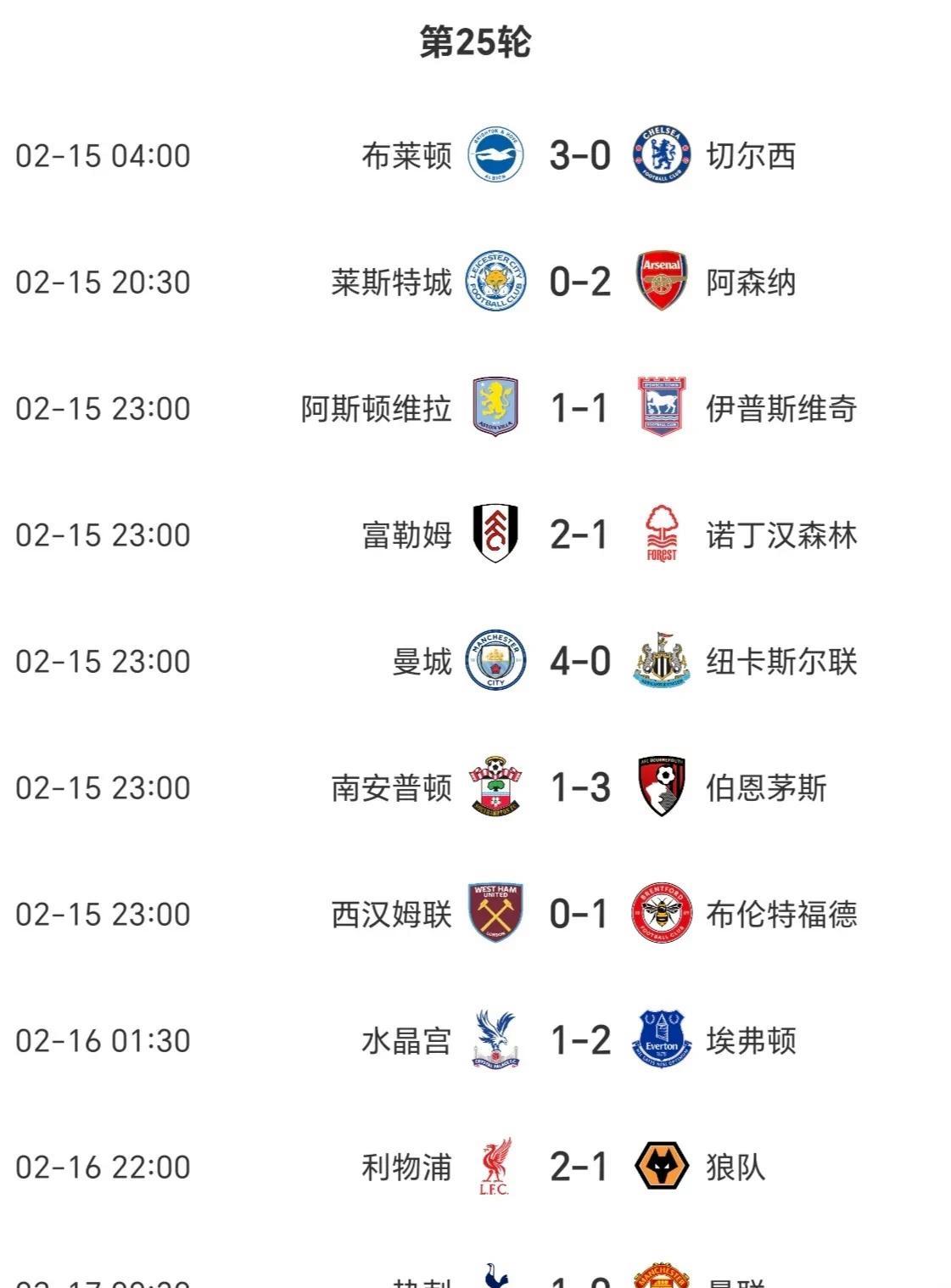 利物浦客场取胜,领跑积分榜不动摇 利物浦客场取胜,领跑积分榜不动摇