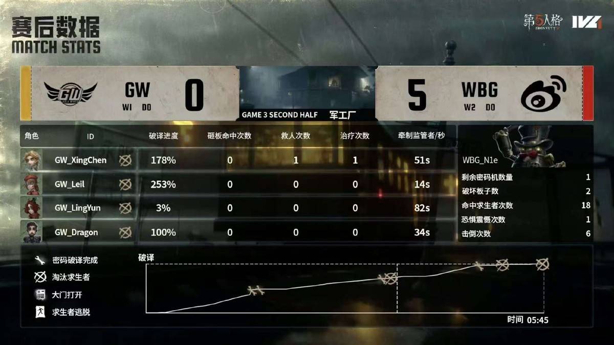 包含格雷米奥连续多场胜利，势不可挡的词条