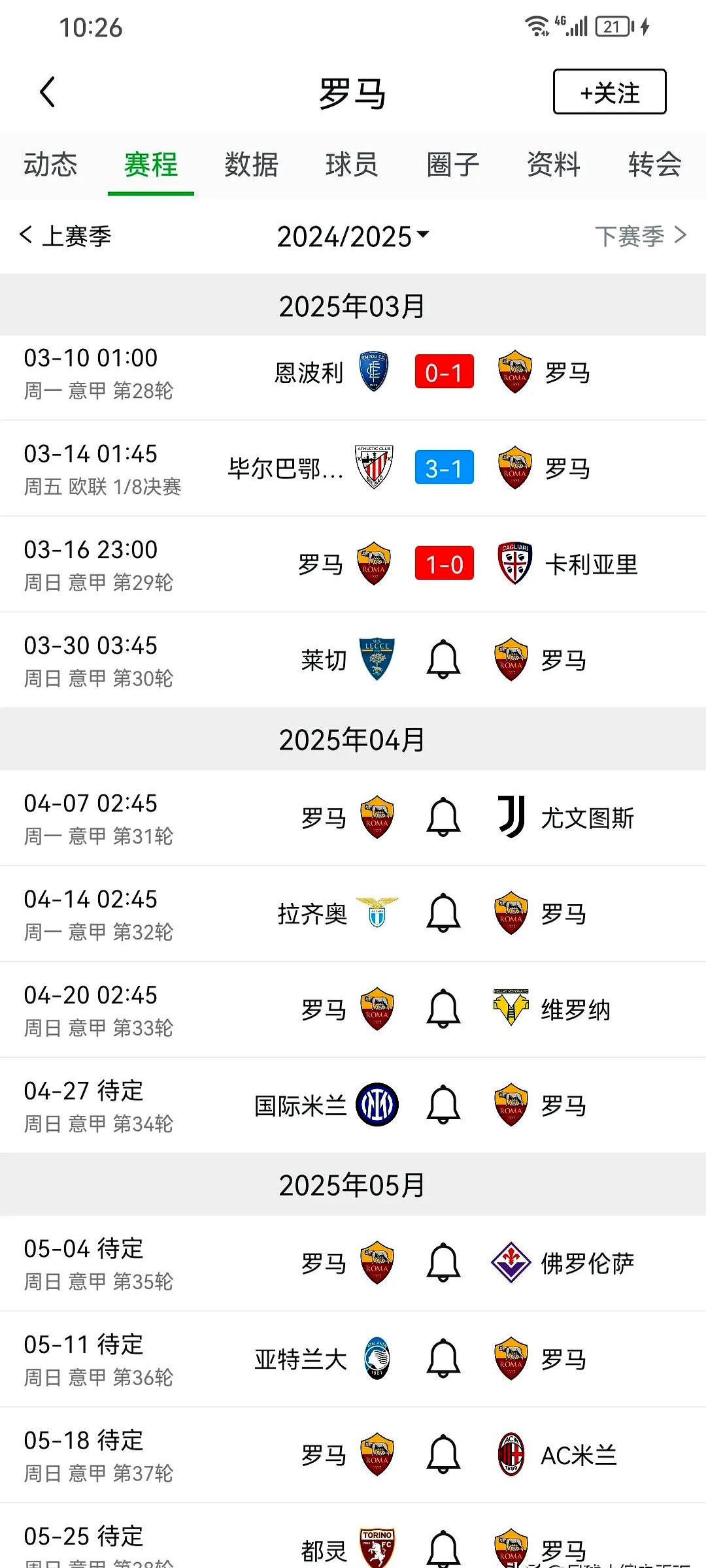 罗马遭遇大比分失利,表现不尽如人意 罗马遭遇大比分失利,表现不尽如人意