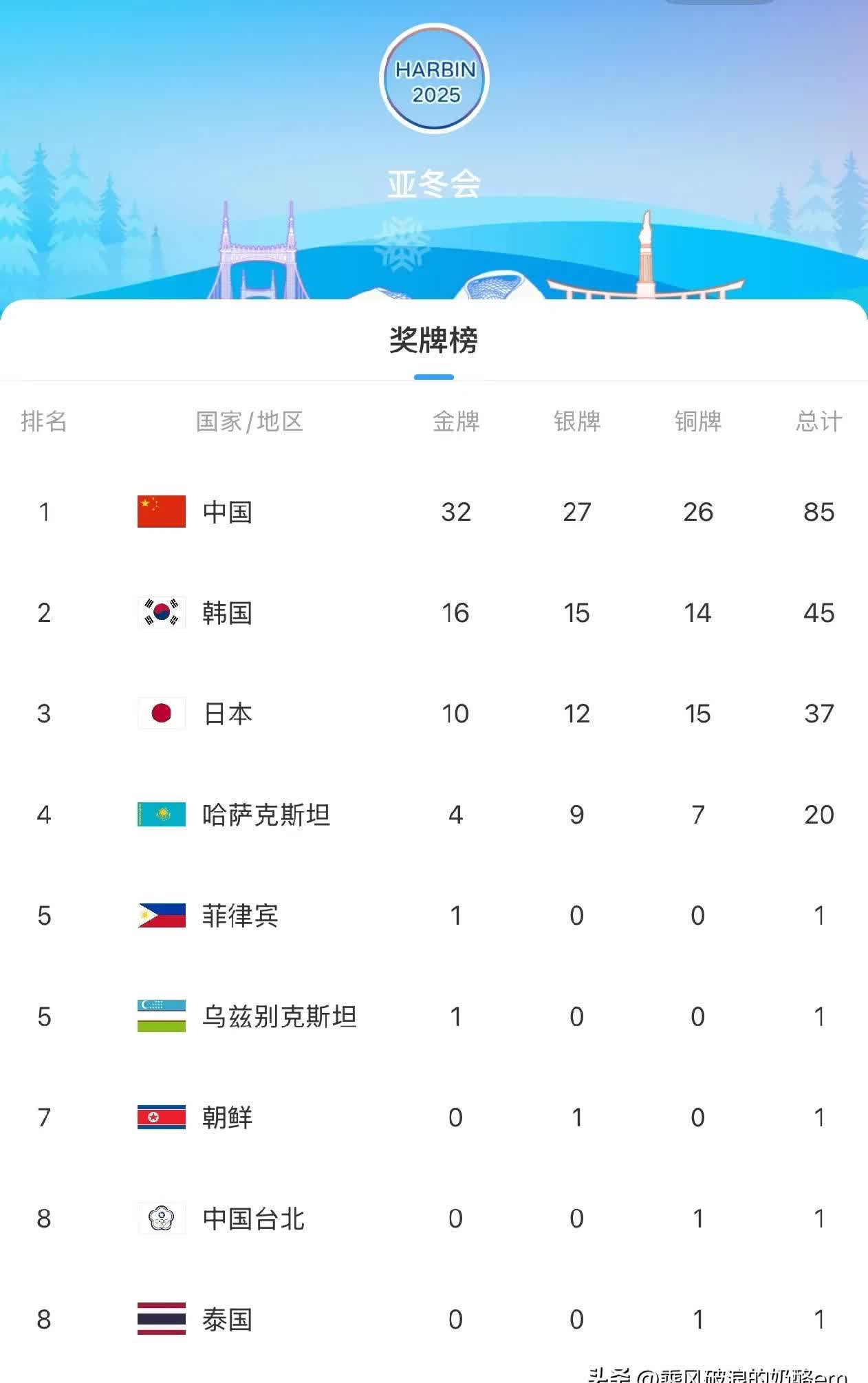 九游体育网页版入口-哈尔滨队惊险获胜,晋级下一轮