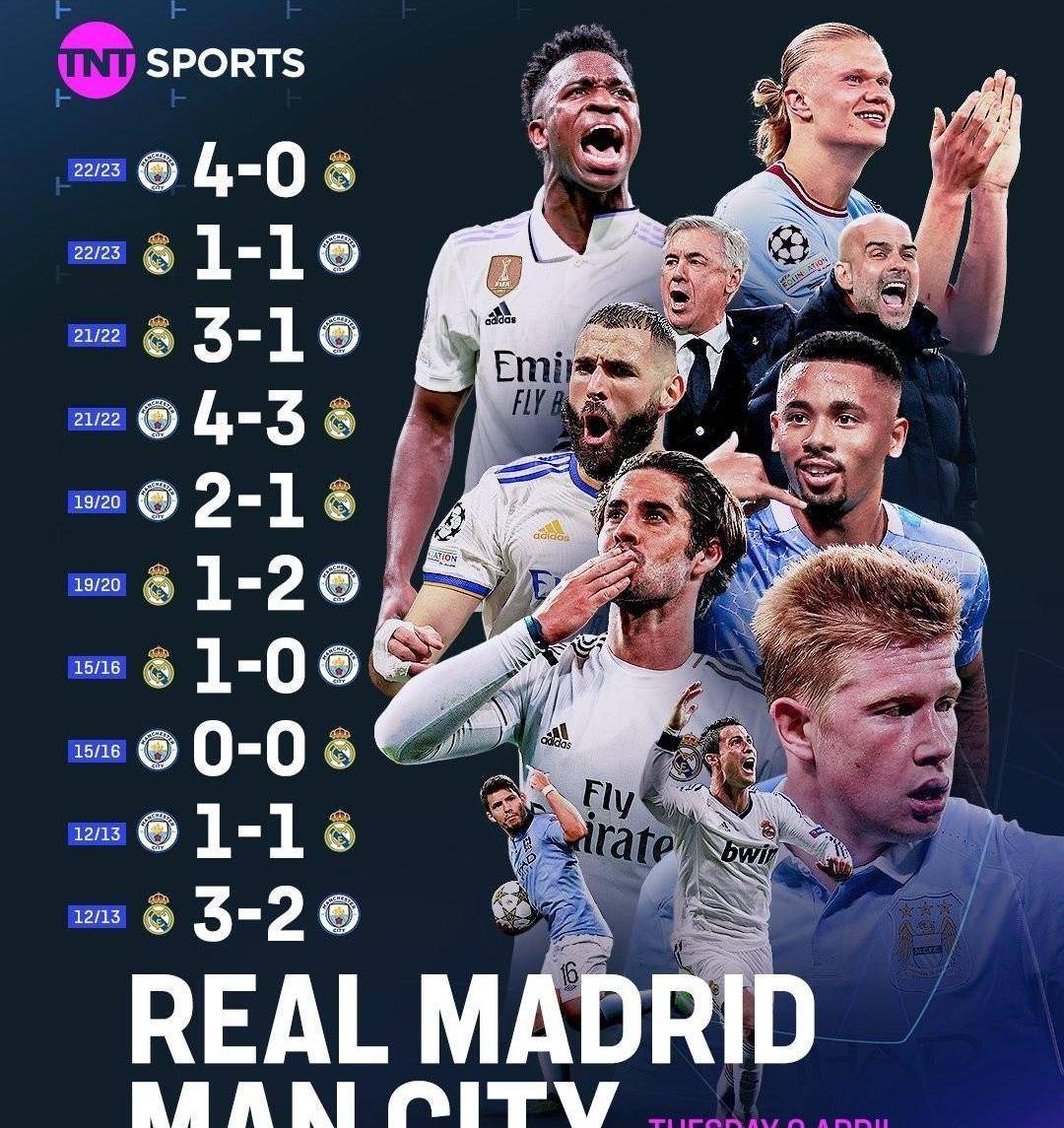 皇家马德里继续蝉联冠军,实力强劲 皇家马德里继续蝉联冠军,实力强劲