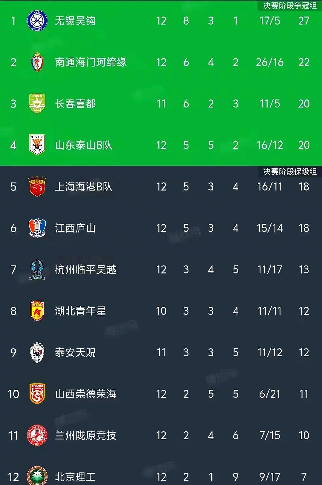 江苏队球员状态低迷,球队整体实力受质疑 江苏队球员状态低迷,球队整体实力受质疑