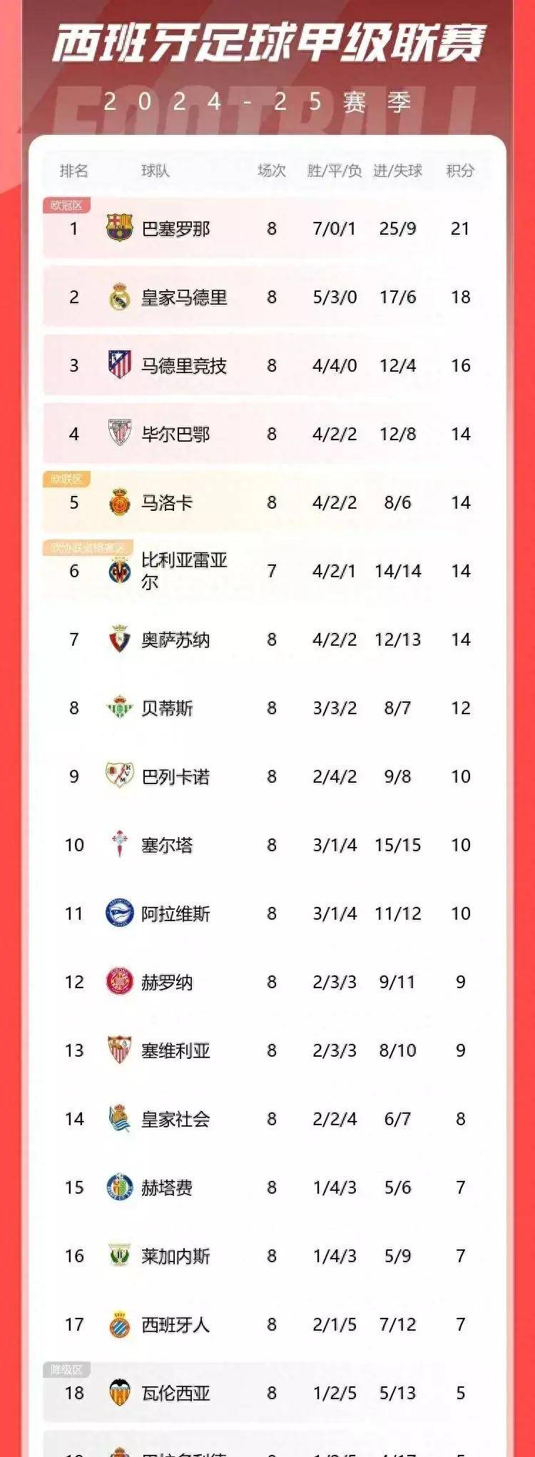 九游体育中国官网-马德里竞技主场大胜,重返积分榜前列的简单介绍